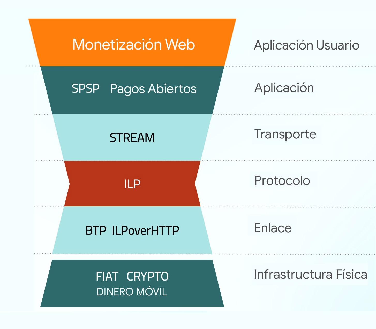 Imagen 5 - Monetización Web